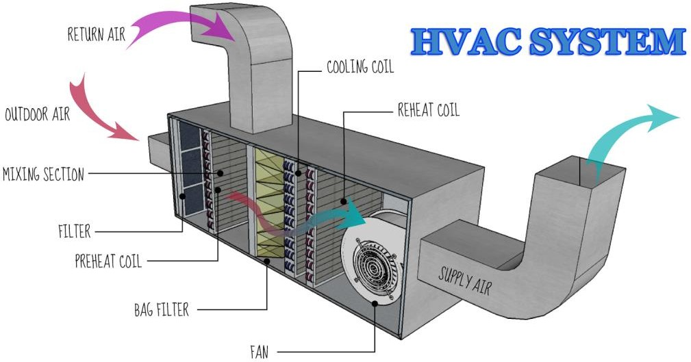 風扇電機：從 HVAC 系統到可再生能源存儲