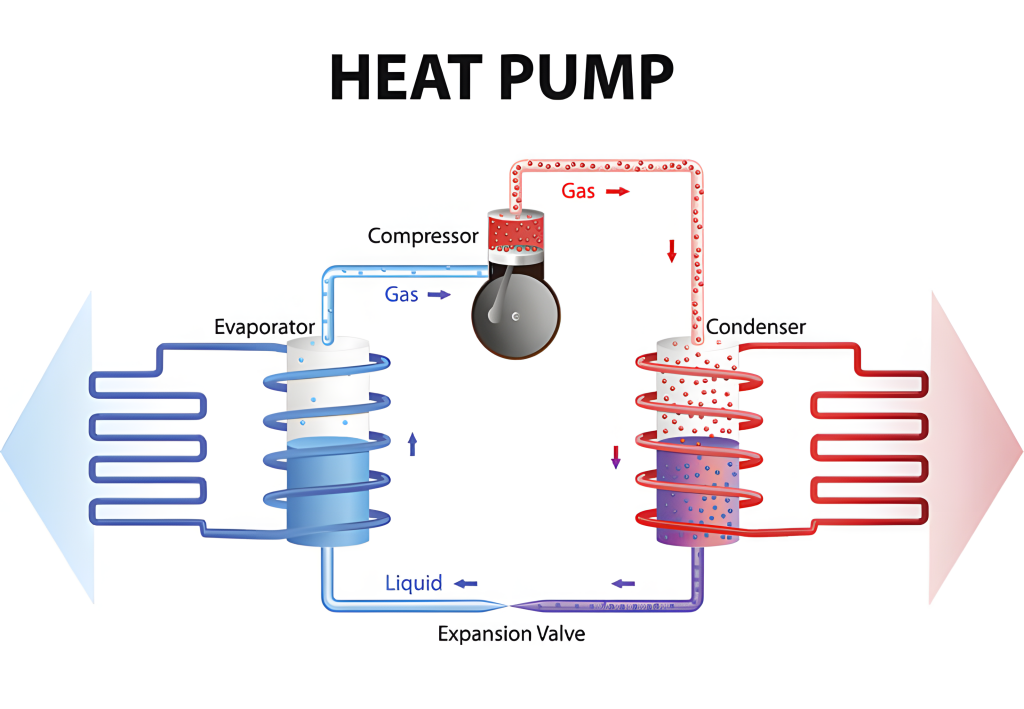 Discovering the Function of a Heat Pump Water Heater