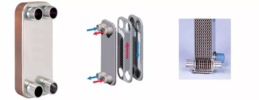 Basic Concept of Plate Heat Exchanger