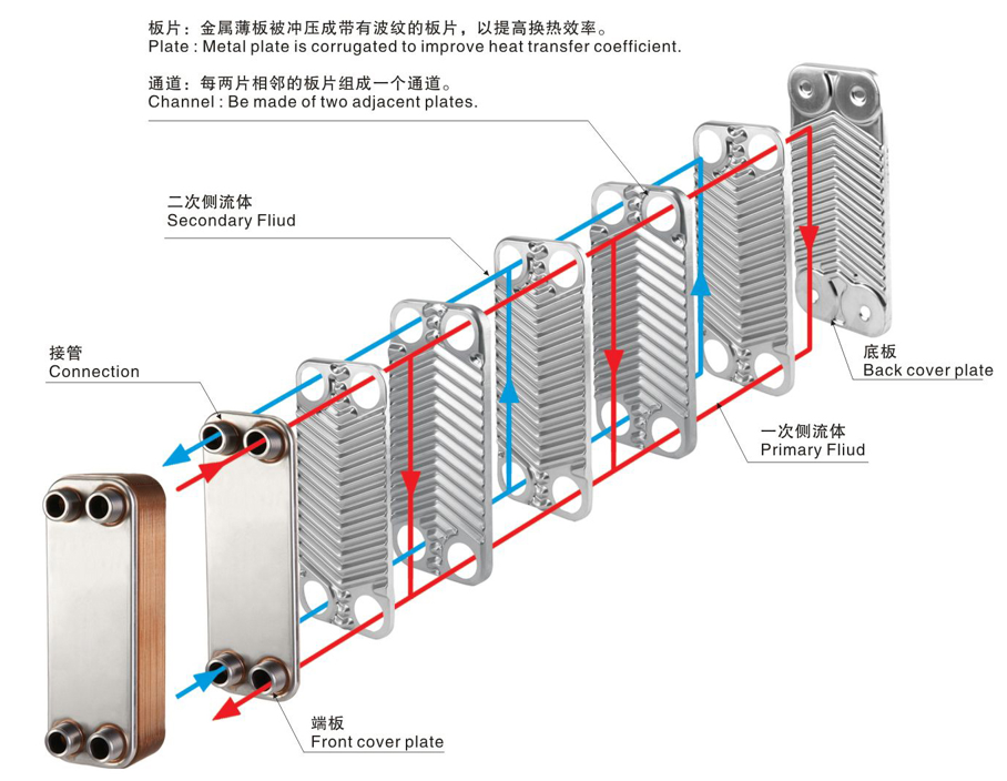 Welded Plate Heat Exchanger Structure