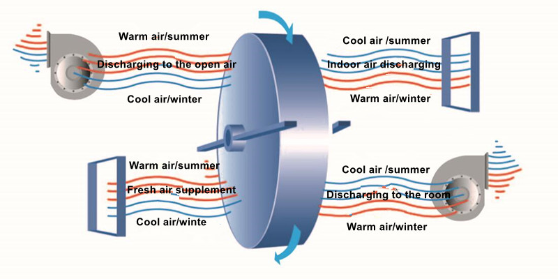 熱交換器與全熱交換器的差別：空氣質量與能效的完美平衡