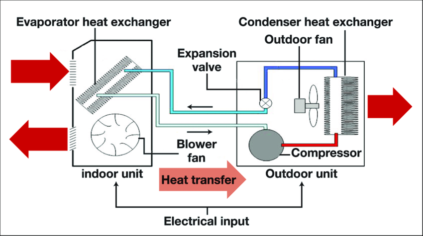 熱交換器：空調系統中的科技精髓，為舒適生活保駕護航